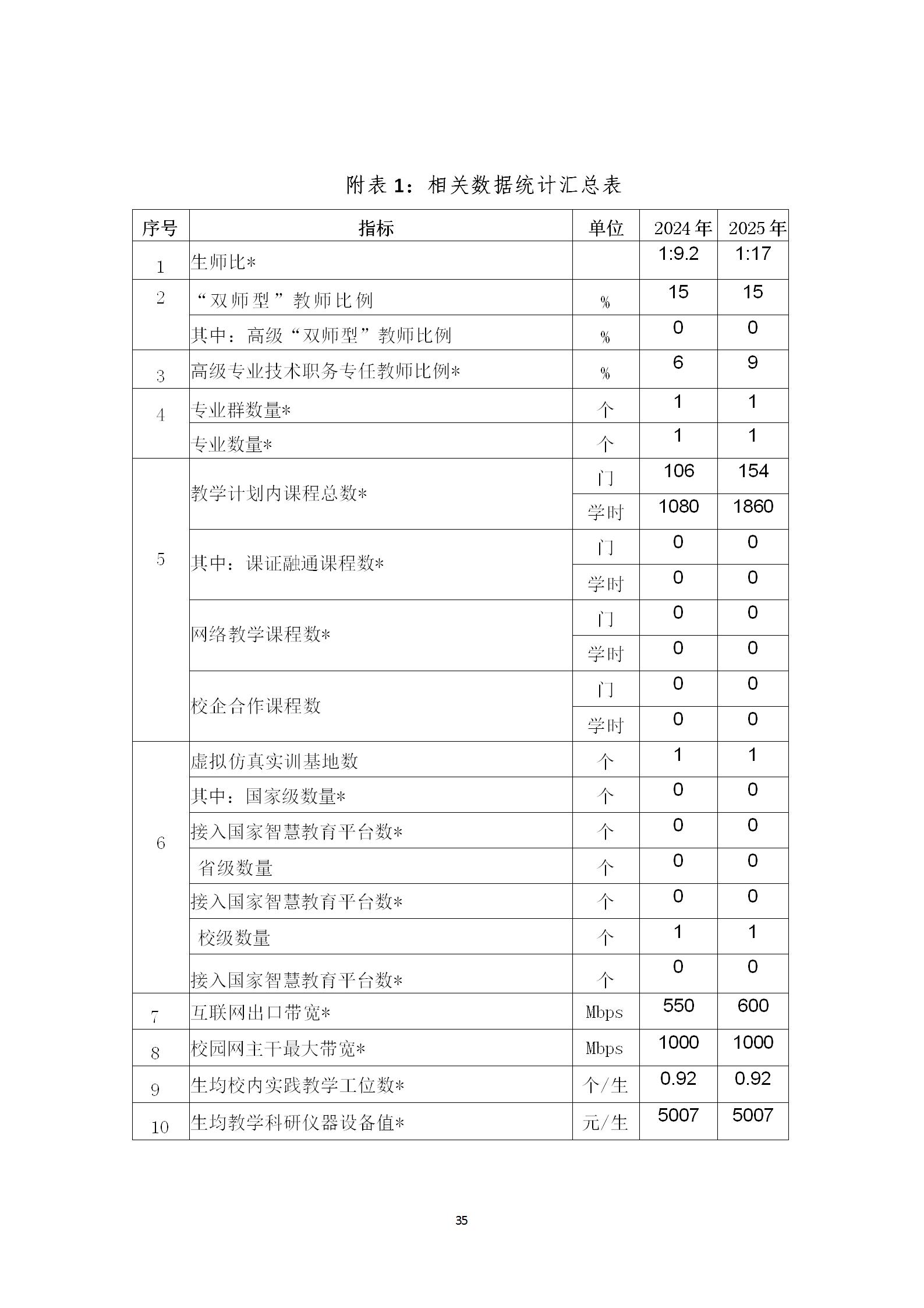 邢台新科技职业高级中学2025质量年度报告_39.jpg